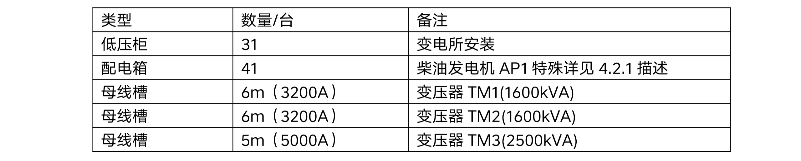 四川天馬玻璃有限公司年產 50 萬噸高檔優質輕量玻瓶暨一期二階段 6 萬噸技術改造項目項目-配電系統招標公告(資格預審)(圖1) 四川天馬玻璃有限公司年產 50 萬噸高檔優質輕量玻瓶暨一期二階段 6 萬噸技術改造項目項目-配電系統招標公告(資格預審)(圖1)